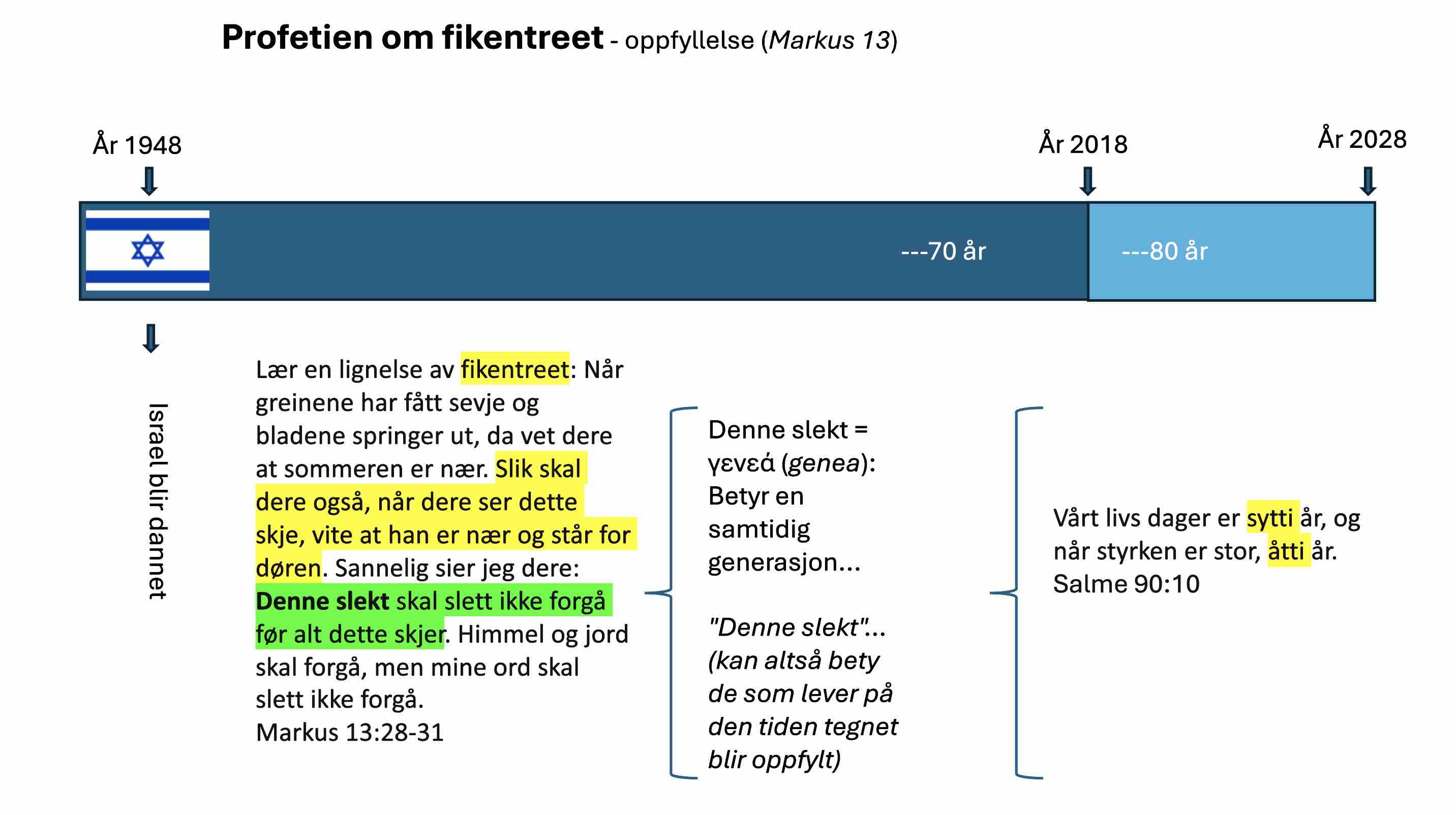 lignelsen-om-fikentreet