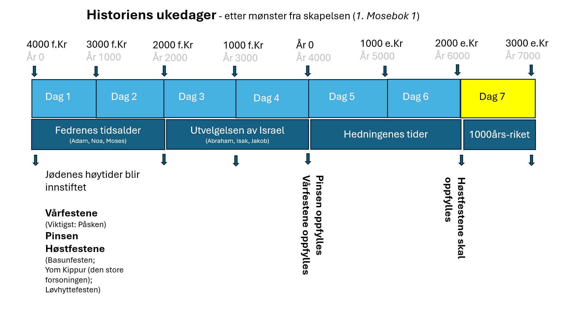 historiens-uke