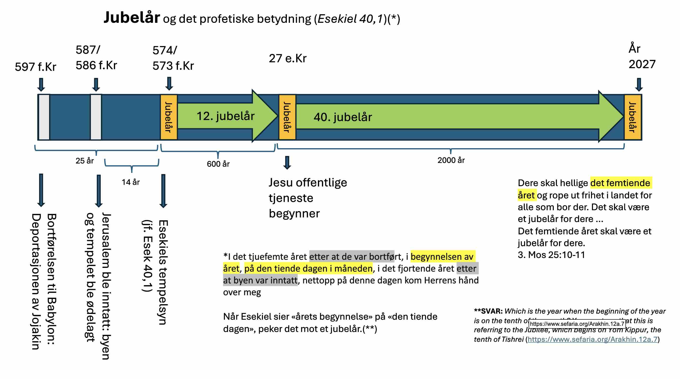 jubelaar